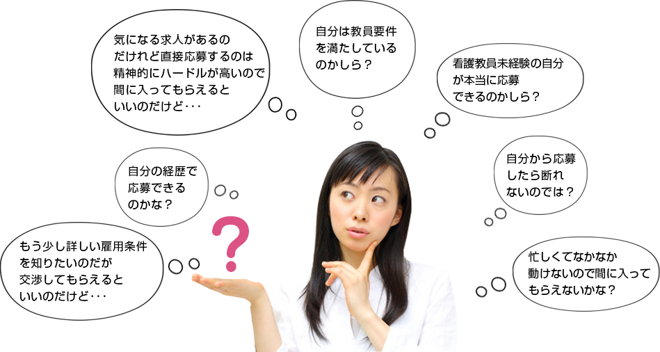 もう少し詳しい雇用条件を知りたいのだが交渉してもらえるといいのだけど･･･自分の経歴で応募できるのかな？気になる求人があるのだけれど直接応募するのは精神的にハードルが高いので間に入ってもらえるといいのだけど･･･自分は教員要件を満たしているのかしら？看護教員未経験の自分が本当に応募できるのかしら？自分から応募したら断れないのでは？忙しくてなかなか動けないので間に入ってもらえないかな？